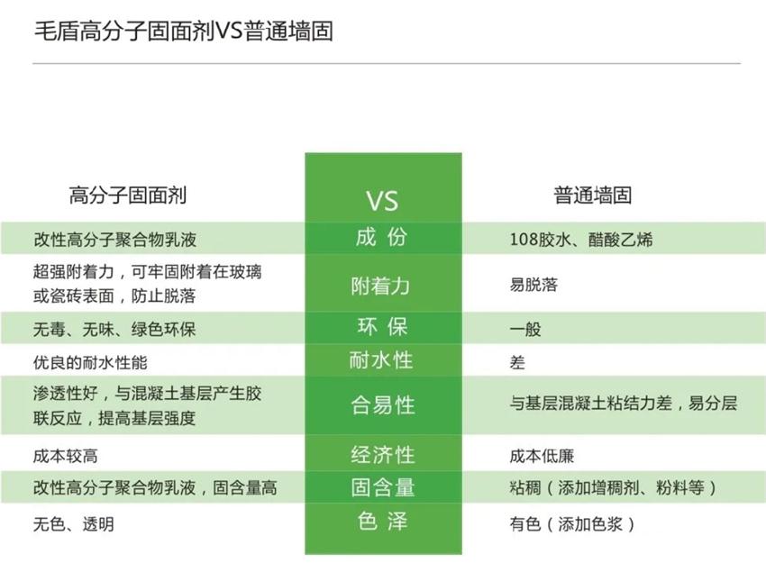 霉菌、結(jié)露、起皮遠離【地下車庫、儲藏室】的技術(shù)！(圖3)
