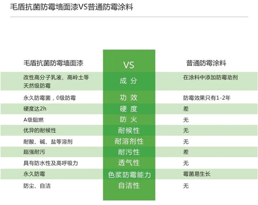 霉菌、結(jié)露、起皮遠離【地下車庫、儲藏室】的技術(shù)！(圖5)