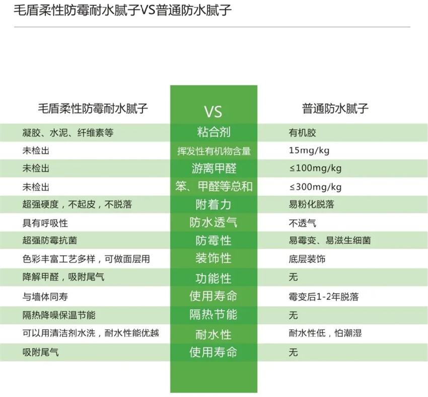 霉菌、結(jié)露、起皮遠離【地下車庫、儲藏室】的技術(shù)！(圖4)