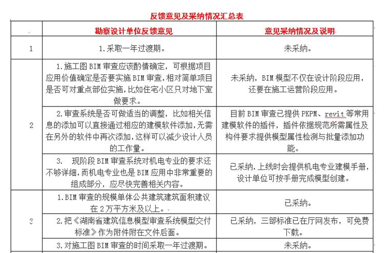 設(shè)計(jì)單位如何看待BIM審圖！(圖1)
