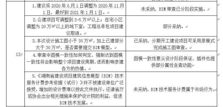 設(shè)計(jì)單位如何看待BIM審圖！(圖6)