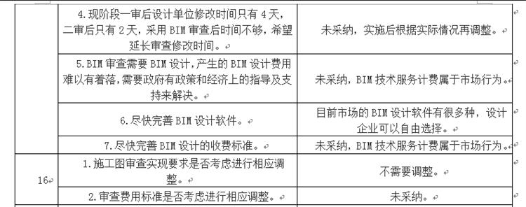設(shè)計(jì)單位如何看待BIM審圖！(圖8)