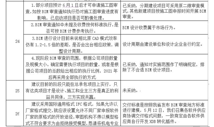 設(shè)計(jì)單位如何看待BIM審圖！(圖14)