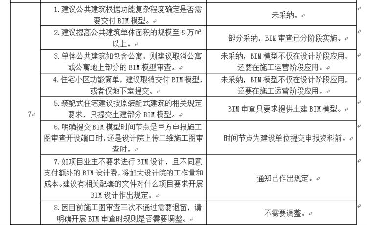 設(shè)計(jì)單位如何看待BIM審圖！(圖4)