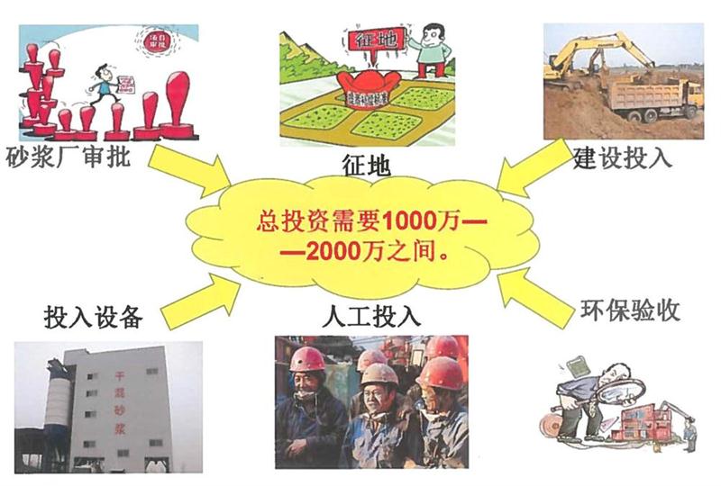“老式砂漿廠”的弊病之多，革新勢在必行！(圖2)