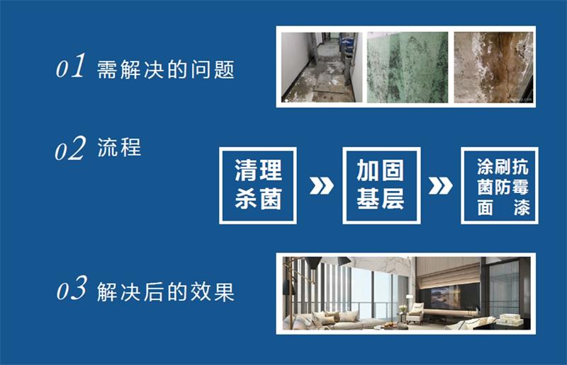 發(fā)霉的“地下室”、“地下車庫”這樣處理！(圖2)
