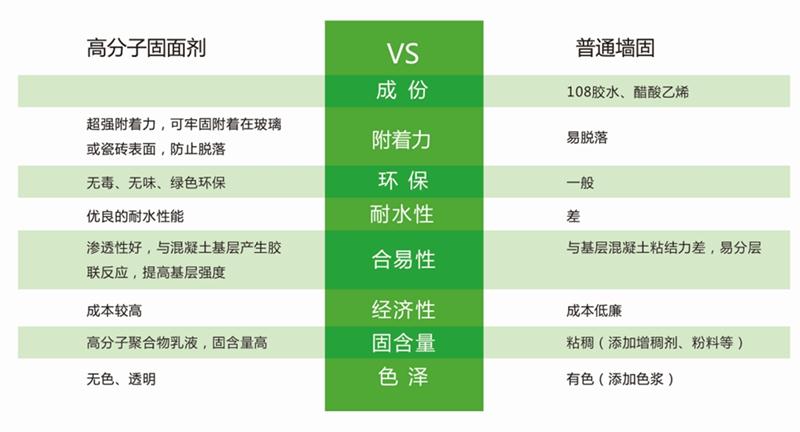 發(fā)霉的“地下室”、“地下車庫”這樣處理！(圖3)