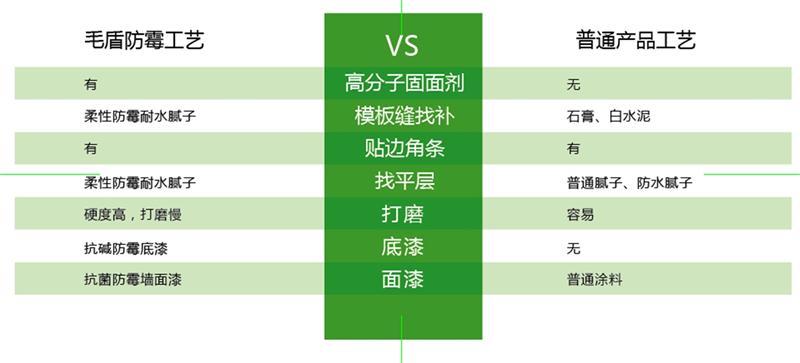 發(fā)霉的“地下室”、“地下車庫”這樣處理！(圖6)