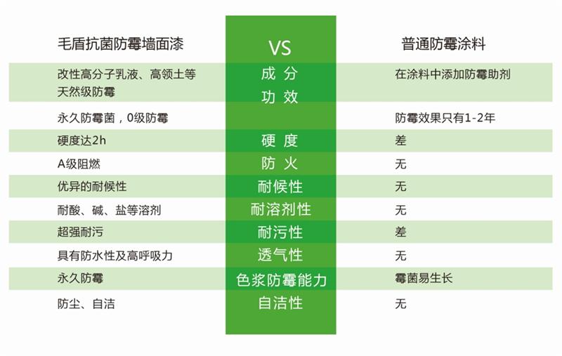 發(fā)霉的“地下室”、“地下車庫”這樣處理！(圖5)