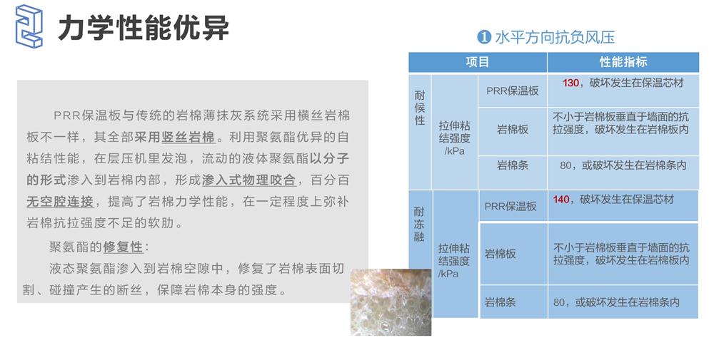 萬華PRR保溫板：A級，豎絲巖棉與硬泡聚氨酯復(fù)合一體！(圖4)