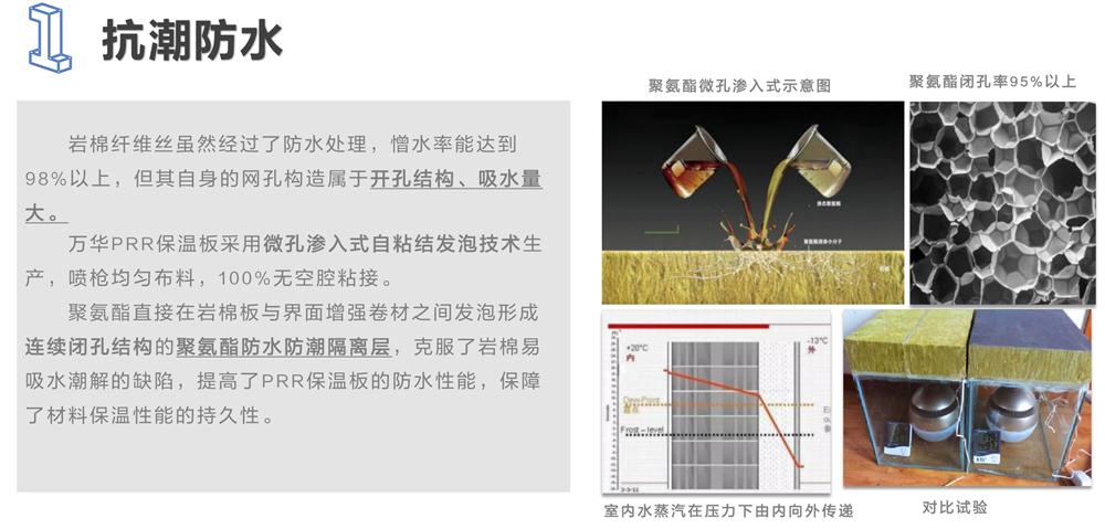 萬華PRR保溫板：A級，豎絲巖棉與硬泡聚氨酯復(fù)合一體！(圖3)