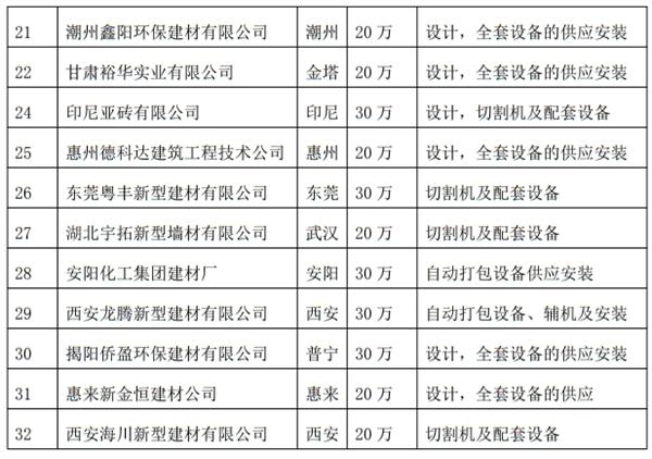 解密：“粉煤灰”利用制作加氣混凝土砌塊、板材工藝！(圖4)