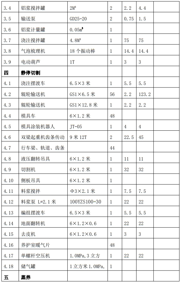 解密：“粉煤灰”利用制作加氣混凝土砌塊、板材工藝！(圖7)
