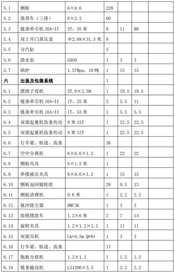 解密：“粉煤灰”利用制作加氣混凝土砌塊、板材工藝！(圖8)