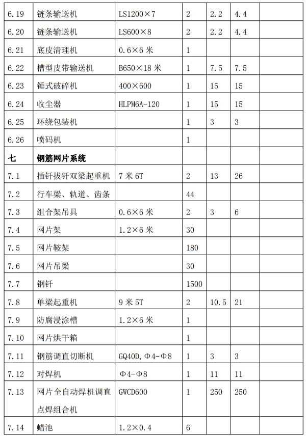 解密：“粉煤灰”利用制作加氣混凝土砌塊、板材工藝！(圖9)