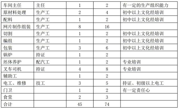 解密：“粉煤灰”利用制作加氣混凝土砌塊、板材工藝！(圖11)