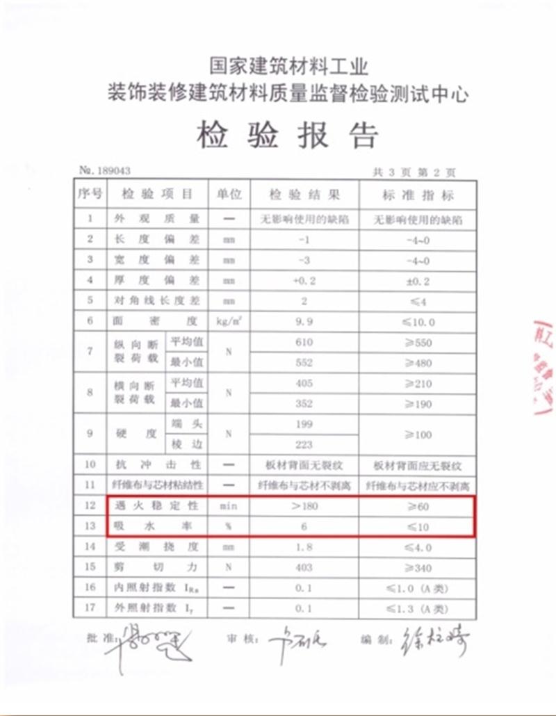 A級防火的部位（頂棚、墻面....），用這種石膏板再不愁！(圖3)