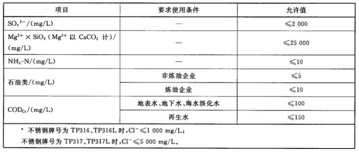 專業(yè)治理：中央空調(diào)【制冷效果差、費(fèi)電...】(圖11)