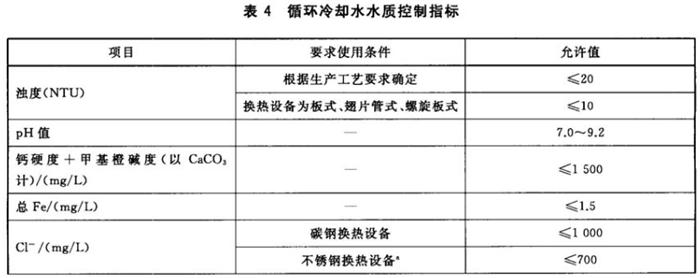 專業(yè)治理：中央空調(diào)【制冷效果差、費(fèi)電...】(圖10)
