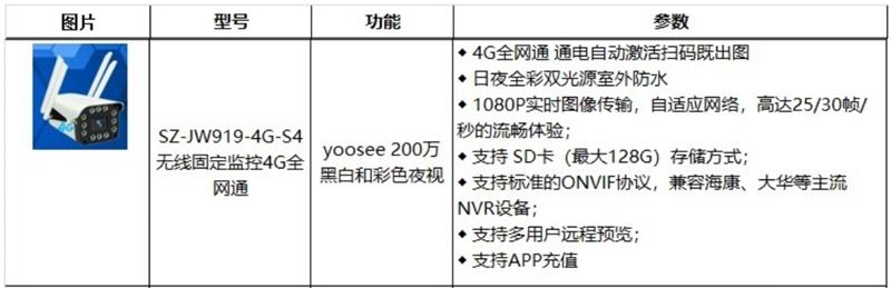 4G室、外防、水彩色夜視：曉民電子(圖2)