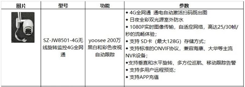 4G室、外防、水彩色夜視：曉民電子(圖4)