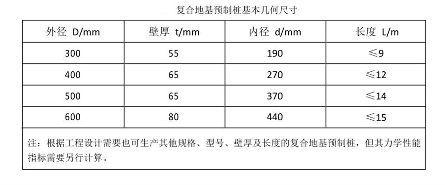 案例分享（節(jié)約20%）：復(fù)合地基預(yù)制樁“替代”CFG樁！(圖3)