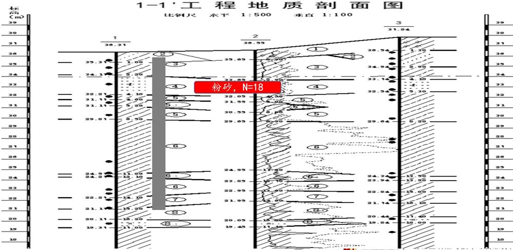 “穿透”密實(shí)砂層、粘土層的預(yù)制樁：UHC超高強(qiáng)管樁(圖7)