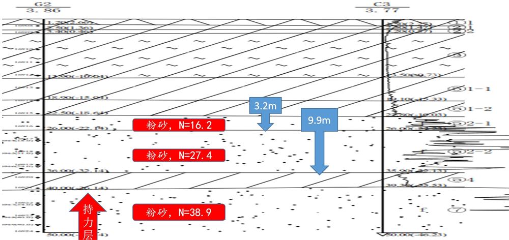 “穿透”密實(shí)砂層、粘土層的預(yù)制樁：UHC超高強(qiáng)管樁(圖10)