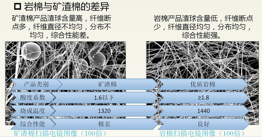 巖棉與礦渣棉小知識(shí)！(圖2)