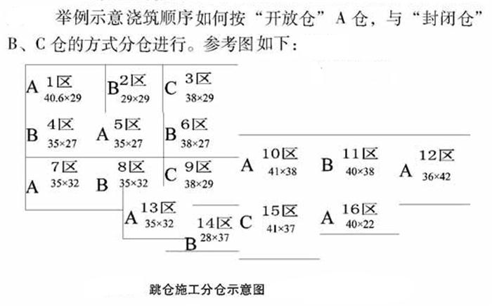 【跳倉(cāng)法】：可解決超長(zhǎng)、超厚、大體積混凝土施工！(圖5)