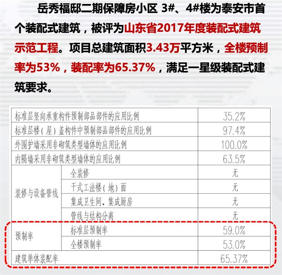 一星級裝配式建筑案例欣賞！(圖1)