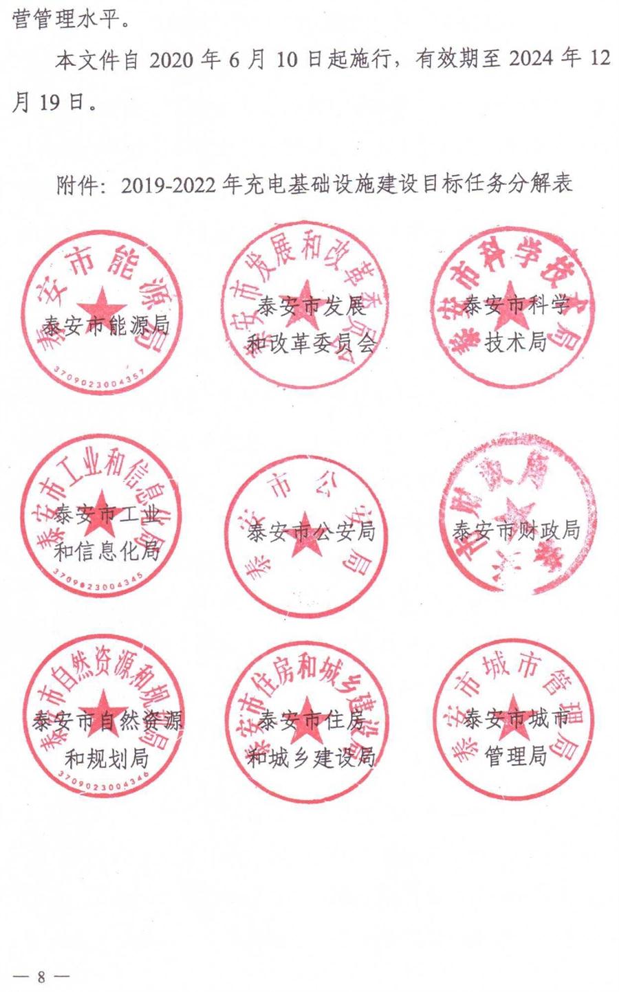 泰安市電動(dòng)汽車(chē)充電基礎(chǔ)設(shè)施建設(shè)運(yùn)營(yíng)管理實(shí)施意見(jiàn)(圖8)