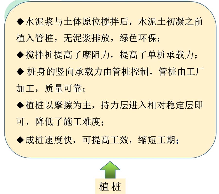 【勁性復(fù)合樁】克服CFG等灌注樁的缺點之樁型！(圖7)
