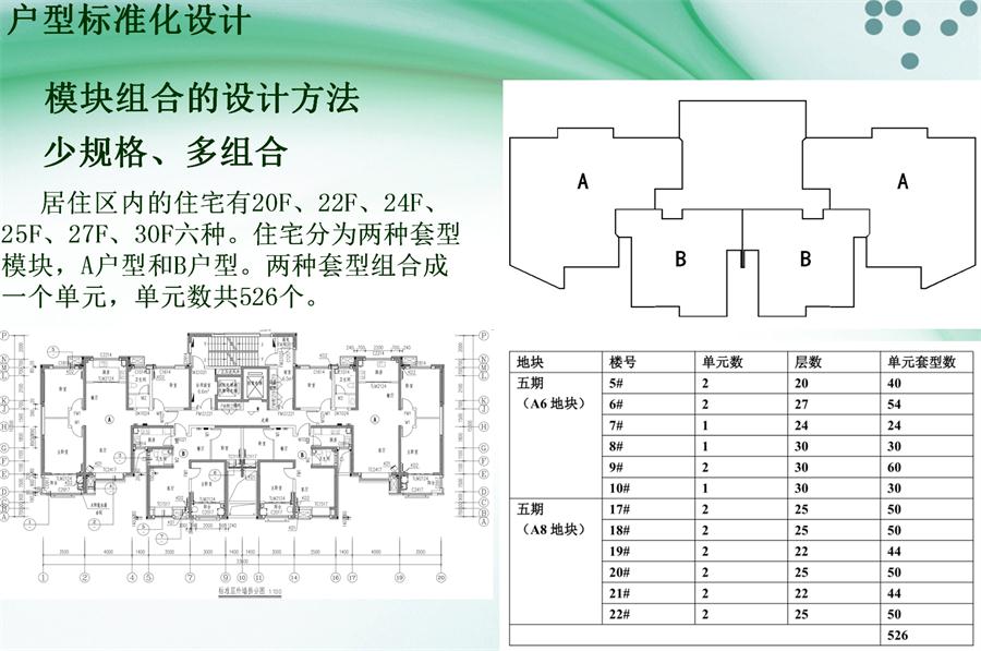 圖說(shuō)“裝配式建筑案例”泰安水泉社區(qū)！(圖2)