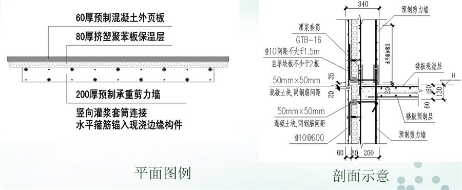 圖說(shuō)“裝配式建筑案例”泰安水泉社區(qū)！(圖6)