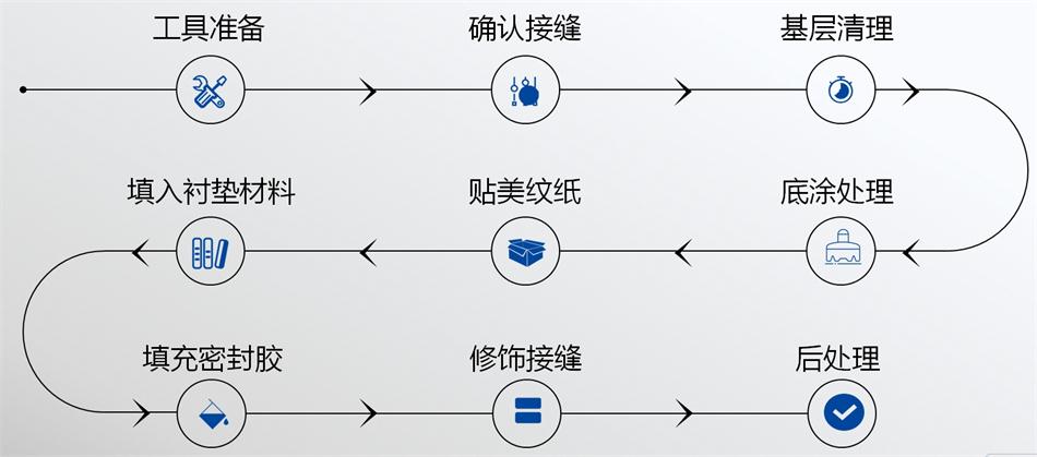 【科順】裝配式建筑密封膠，為您保駕護(hù)航！ (圖5)
