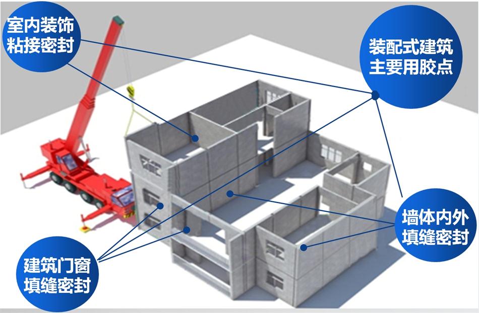 【科順】裝配式建筑密封膠，為您保駕護(hù)航！ (圖1)
