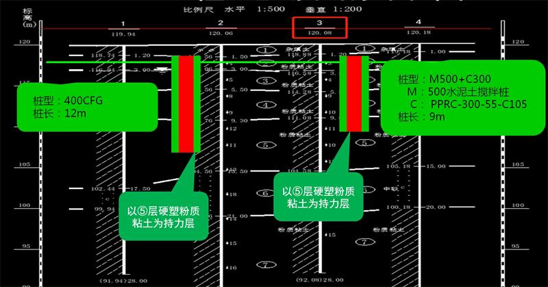 混凝土管樁難“延”之痛，一“引”了之！(圖12)