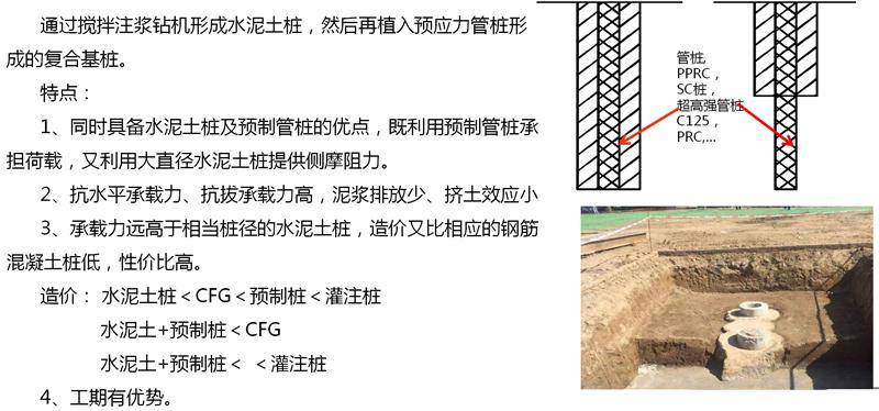 混凝土管樁難“延”之痛，一“引”了之！(圖15)