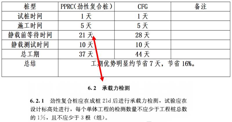 混凝土管樁難“延”之痛，一“引”了之！(圖17)