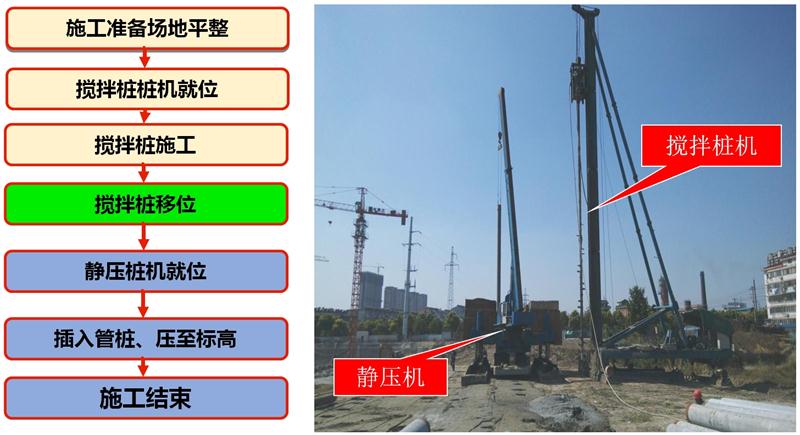 混凝土管樁難“延”之痛，一“引”了之！(圖7)