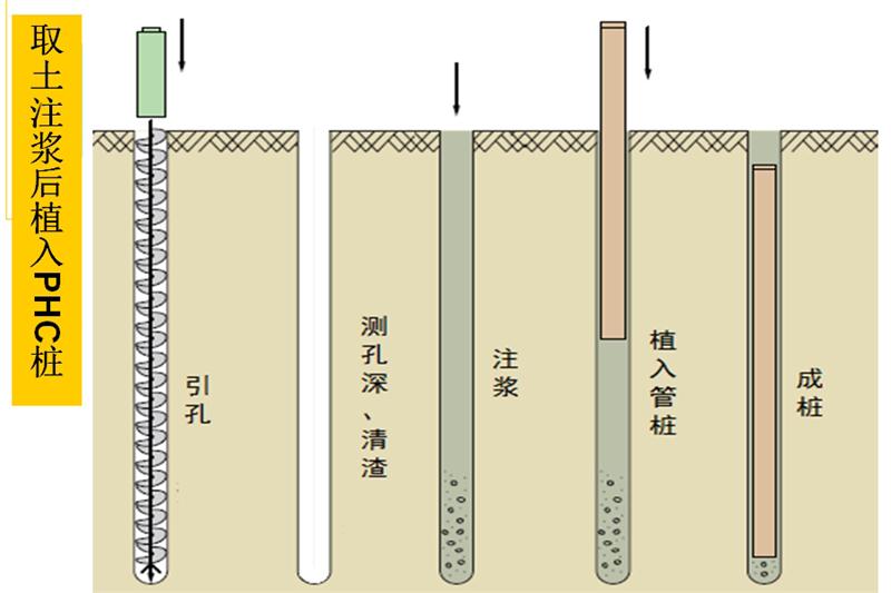 混凝土管樁難“延”之痛，一“引”了之！(圖6)