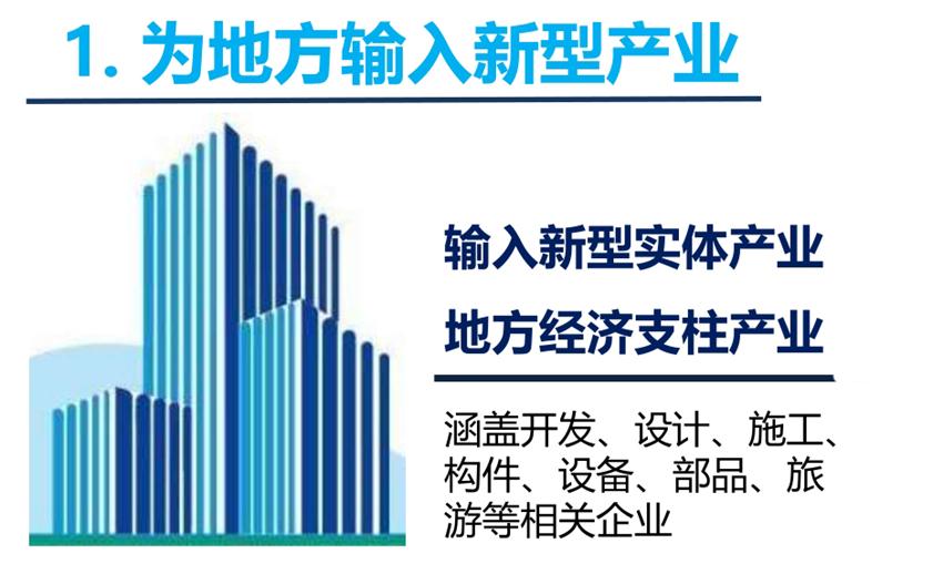 8大特色：城市（園區(qū)）轉型升級考量！(圖3)