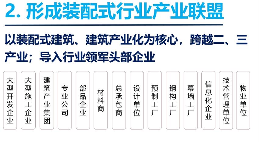 8大特色：城市（園區(qū)）轉型升級考量！(圖4)