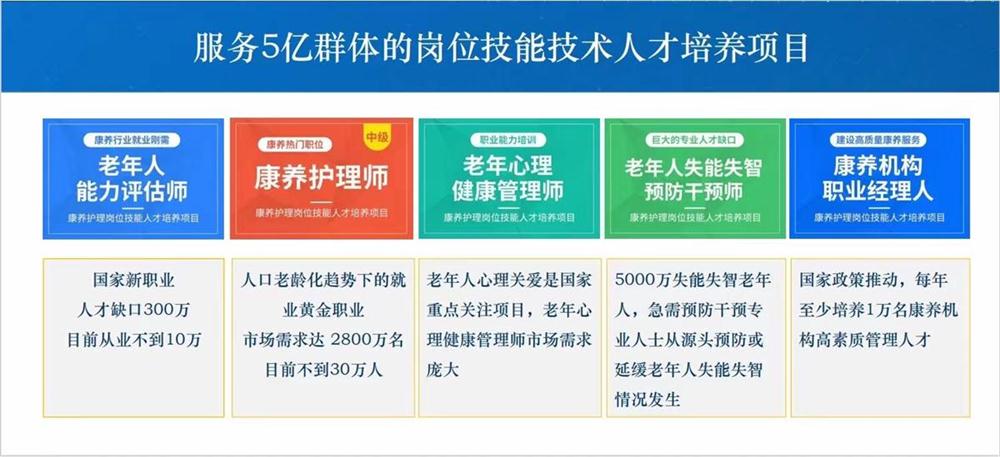 熱點商機：養(yǎng)老服務(wù)證書技能培訓(xùn)！(圖1)