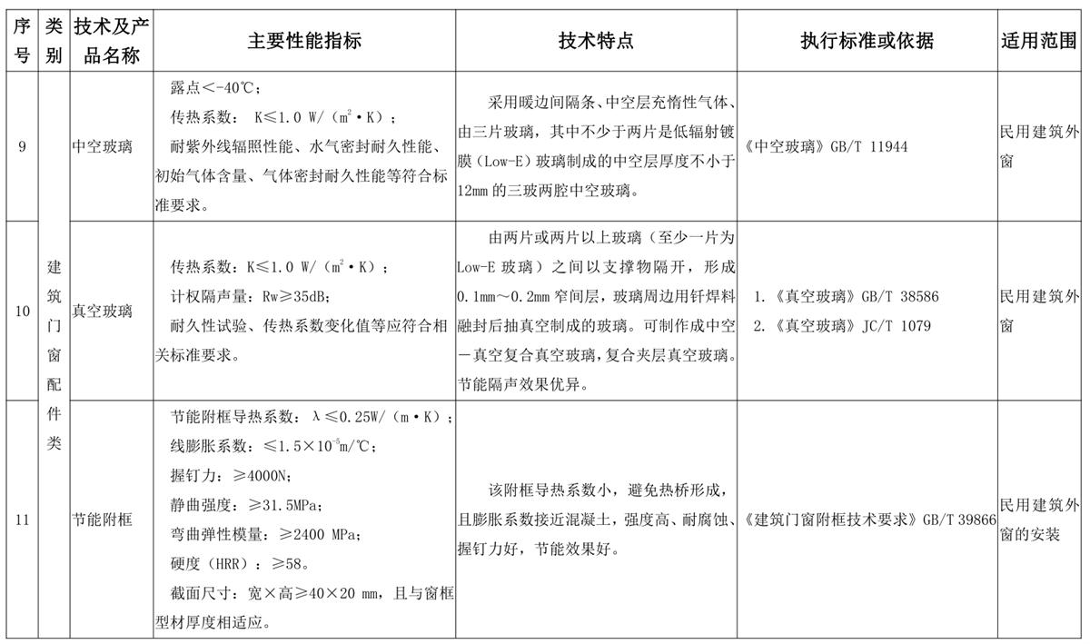 山東建筑門窗與配件類：推廣使用、限制使用和禁止使用技術(shù)產(chǎn)品目錄(圖5)