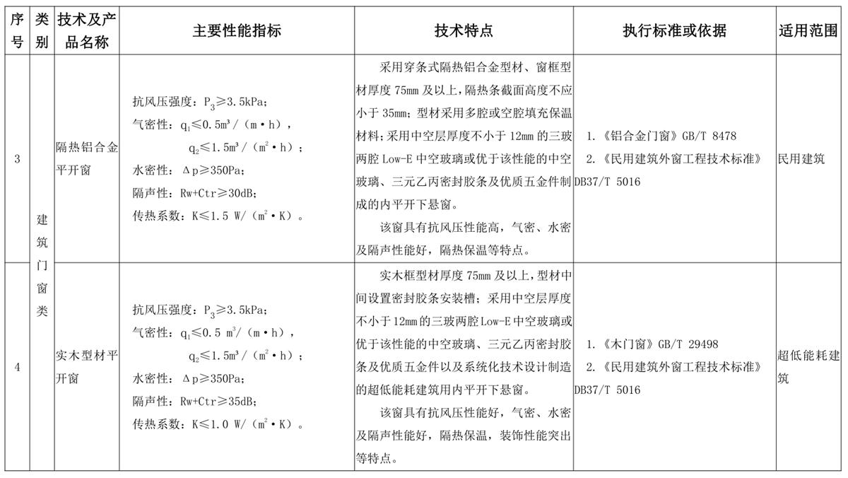 山東建筑門窗與配件類：推廣使用、限制使用和禁止使用技術(shù)產(chǎn)品目錄(圖2)
