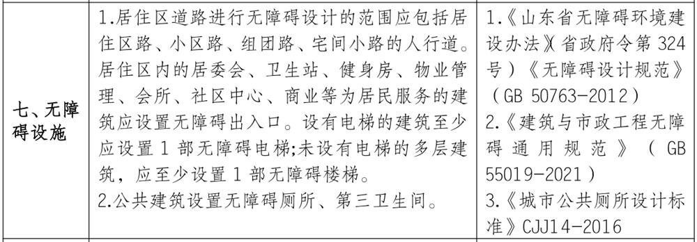 泰安市《工程設(shè)計(jì)、施工圖審查政策性清單》(圖6)