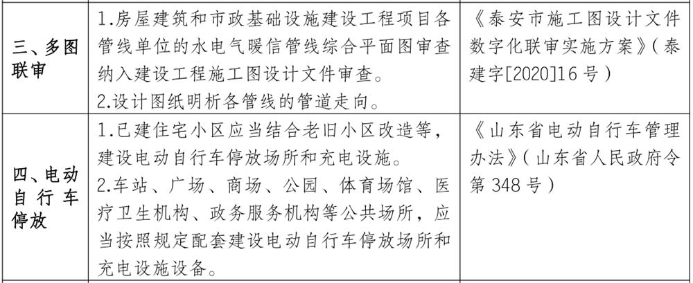 泰安市《工程設(shè)計(jì)、施工圖審查政策性清單》(圖3)