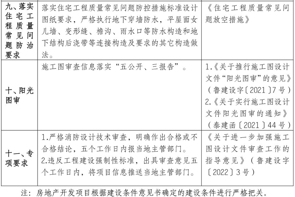 泰安市《工程設(shè)計(jì)、施工圖審查政策性清單》(圖8)